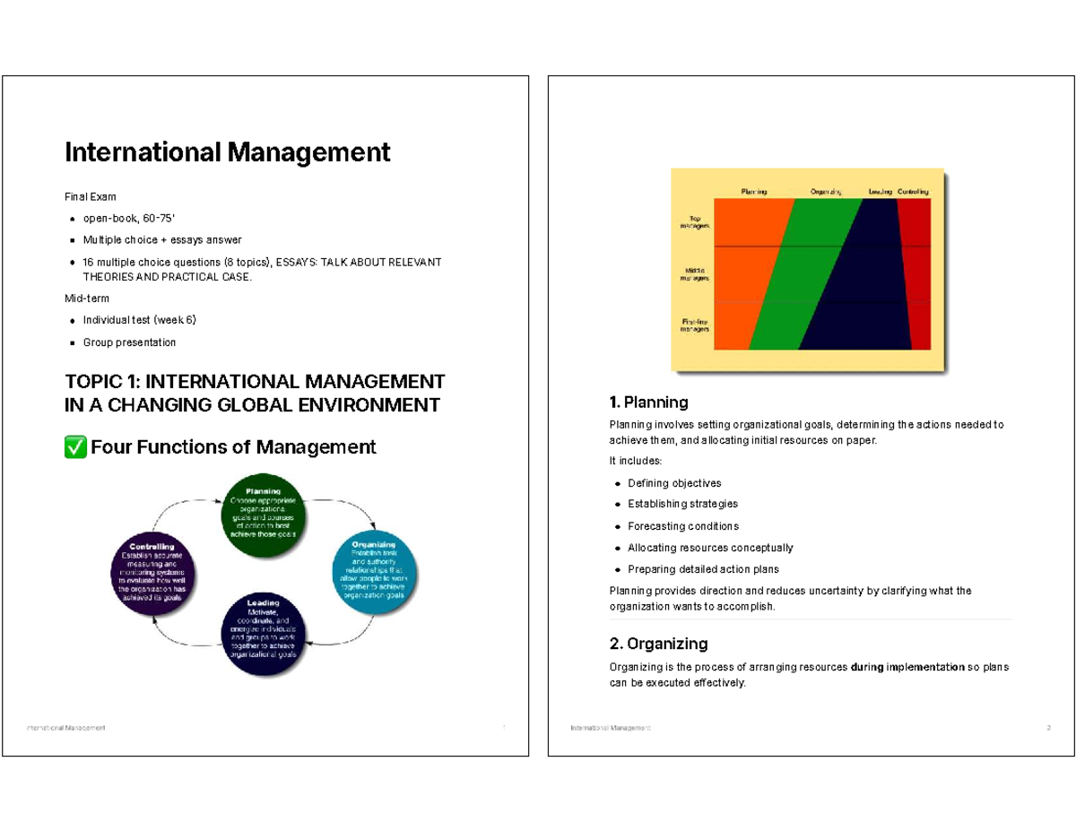 International Management (IM) Final Exam Study Guide: Key Concepts ...