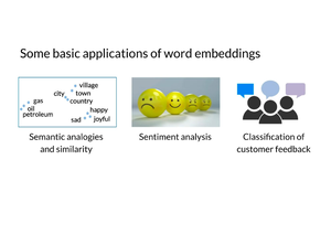 Learn the Art of Prompting IBM - The rules of writing an effective ...