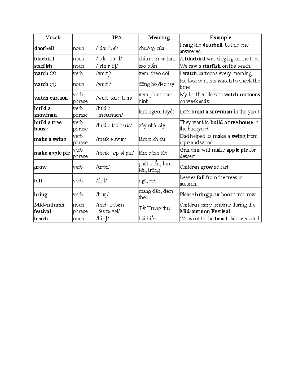 Vocab List for BVN Class 5-8: Key Terms and Meanings - Studocu