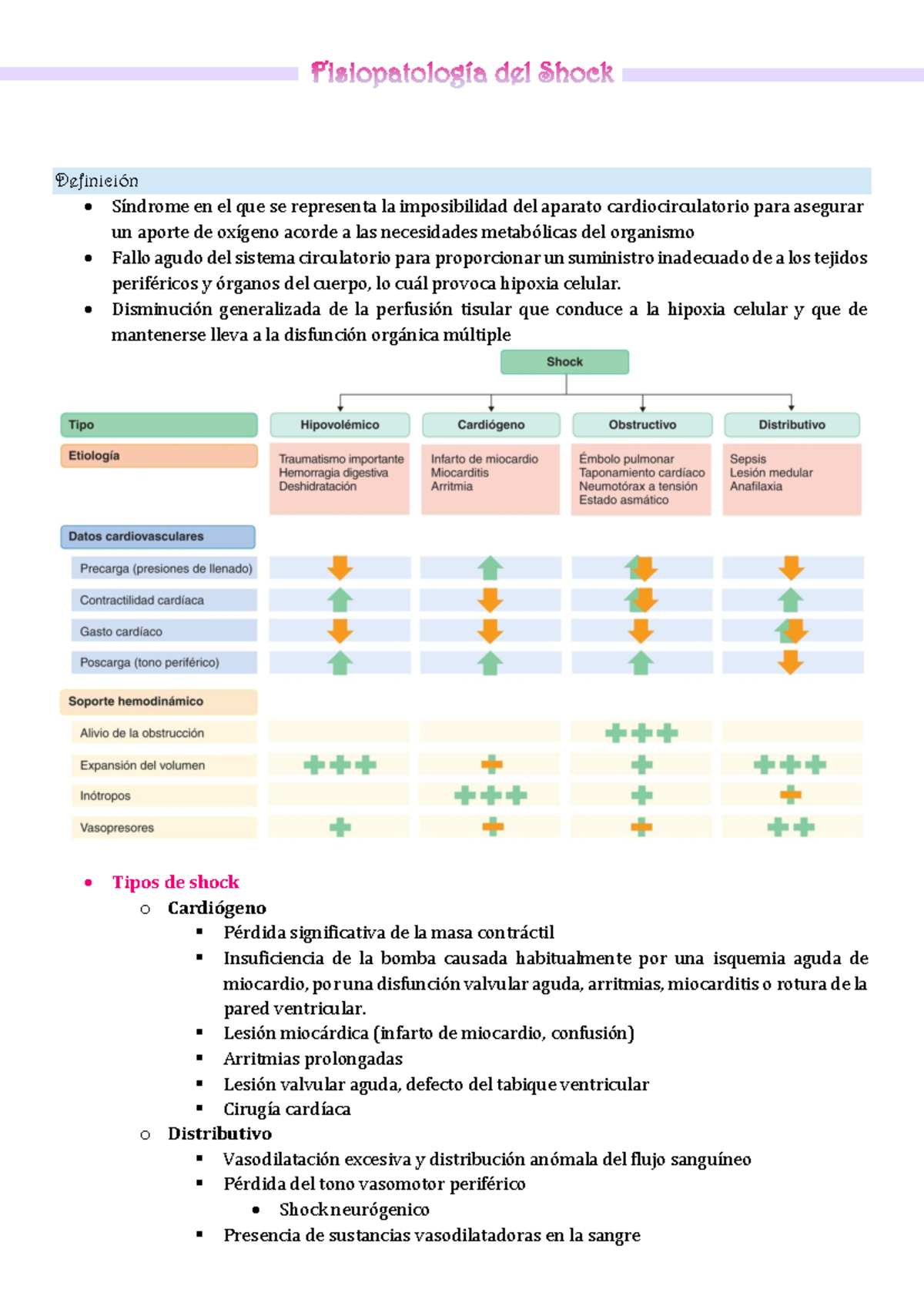 Fisiopatología del Shock: Tipos, Mecanismos y Tratamiento - FISIO101 ...