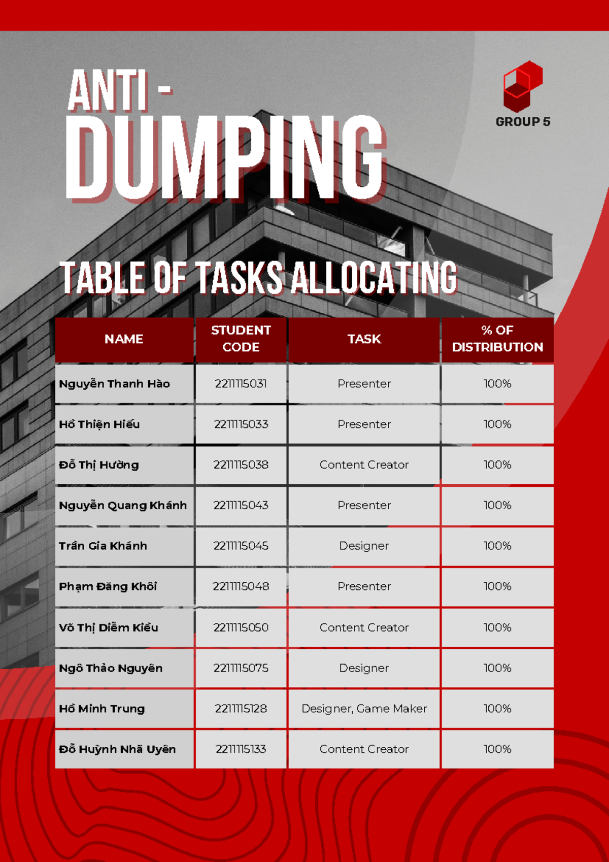 Thuyết trình nhóm - Table of tasks allocatingTable of tasks allocating ...
