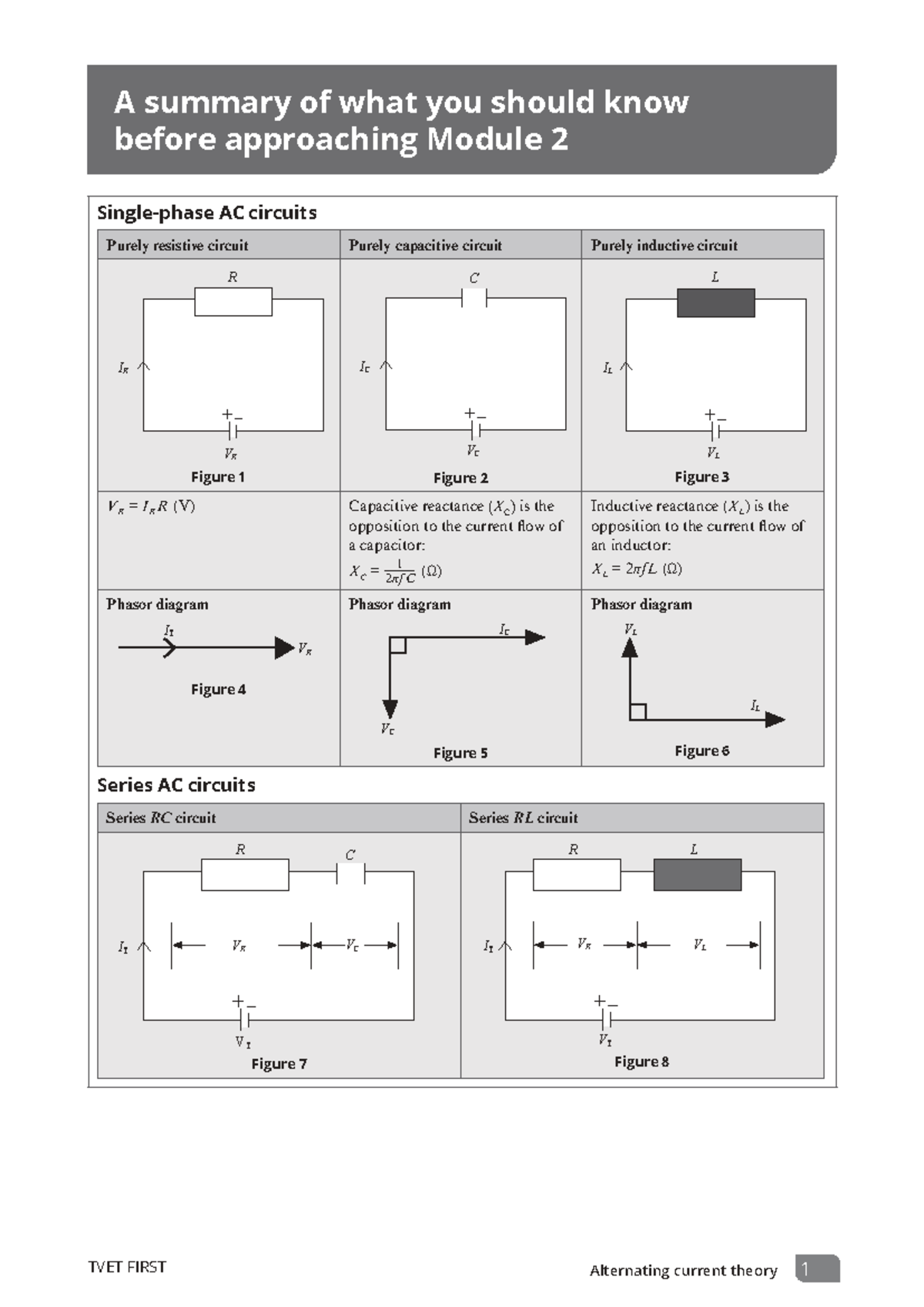 Recap of Key Concepts in Module 2: AC Circuits and Reactance - Studocu