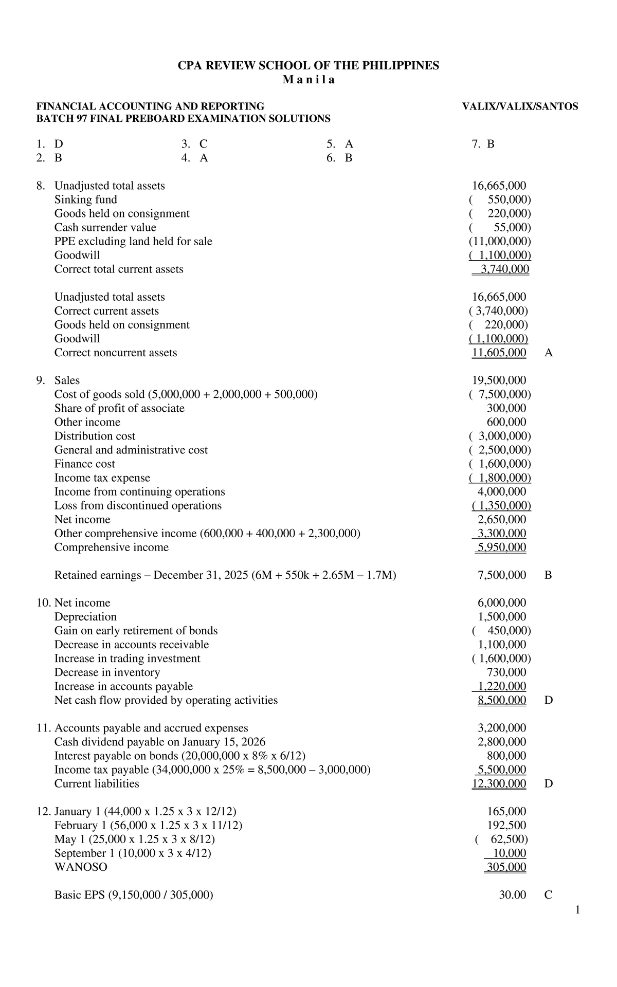 CPA B97 FAR Final Preboard Exam Solutions - Studocu