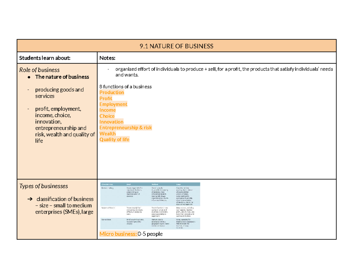 9.1 NATURE OF BUSINESS: Comprehensive Syllabus Notes for BUS101 - Studocu