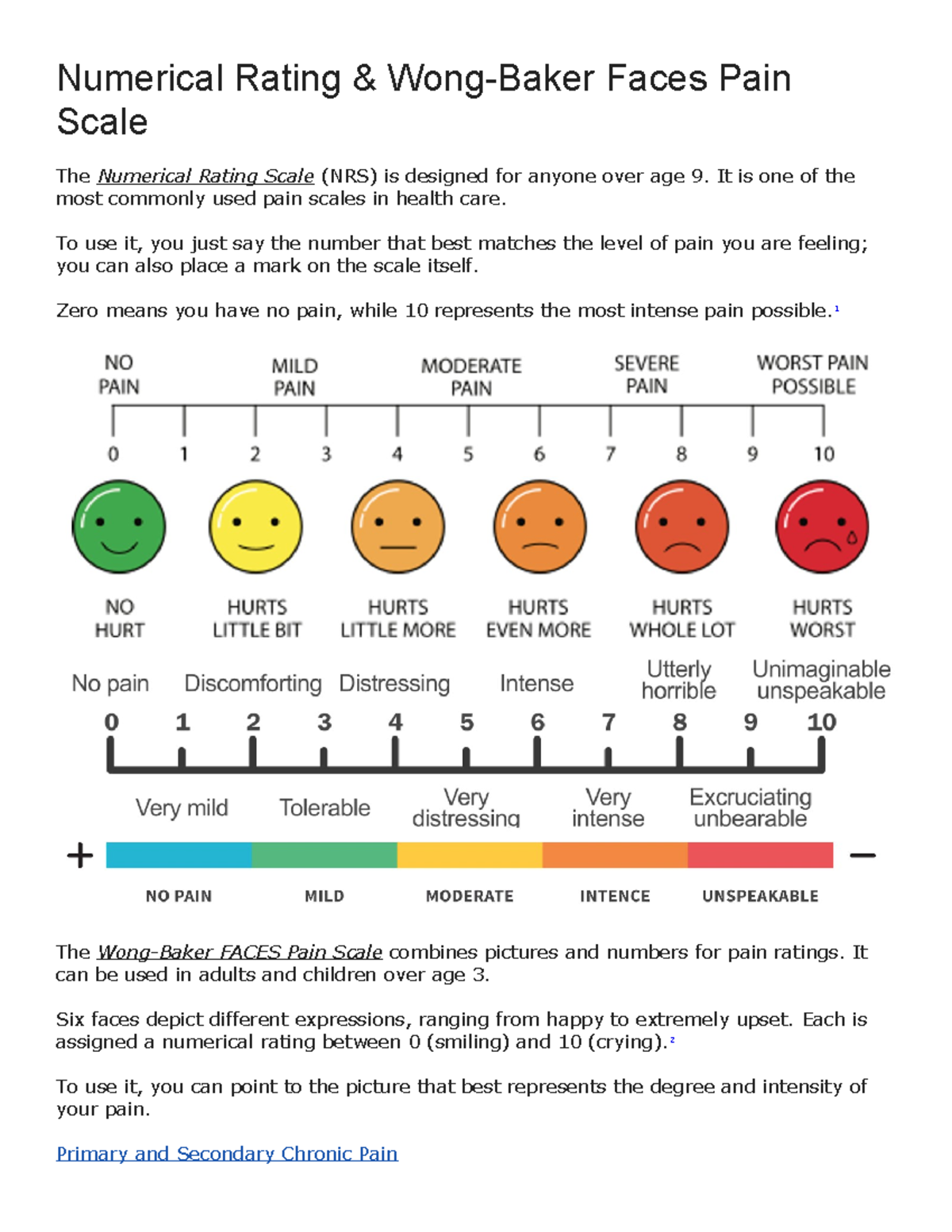pain scale charts - nrs & wong-baker faces for ages 3+ and up