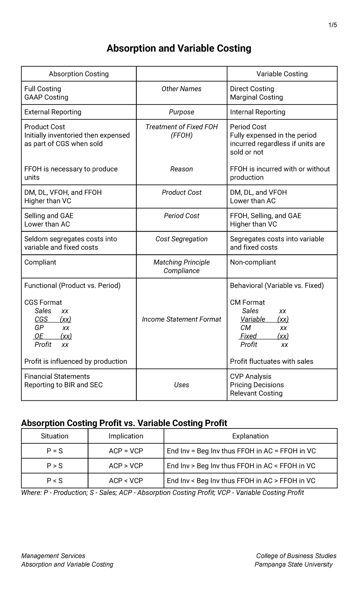 ABS 101: Absorption vs. Variable Costing Analysis and Reconciliation ...