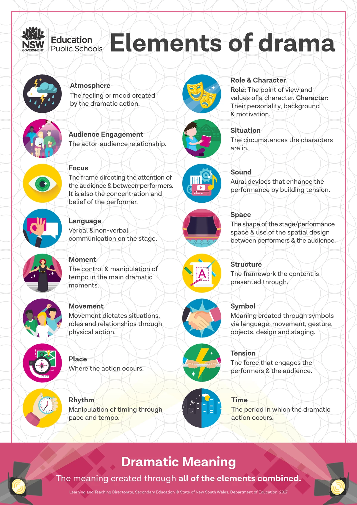 Tactics for Acting Verbs: A Comprehensive List (Tactics) - Studocu