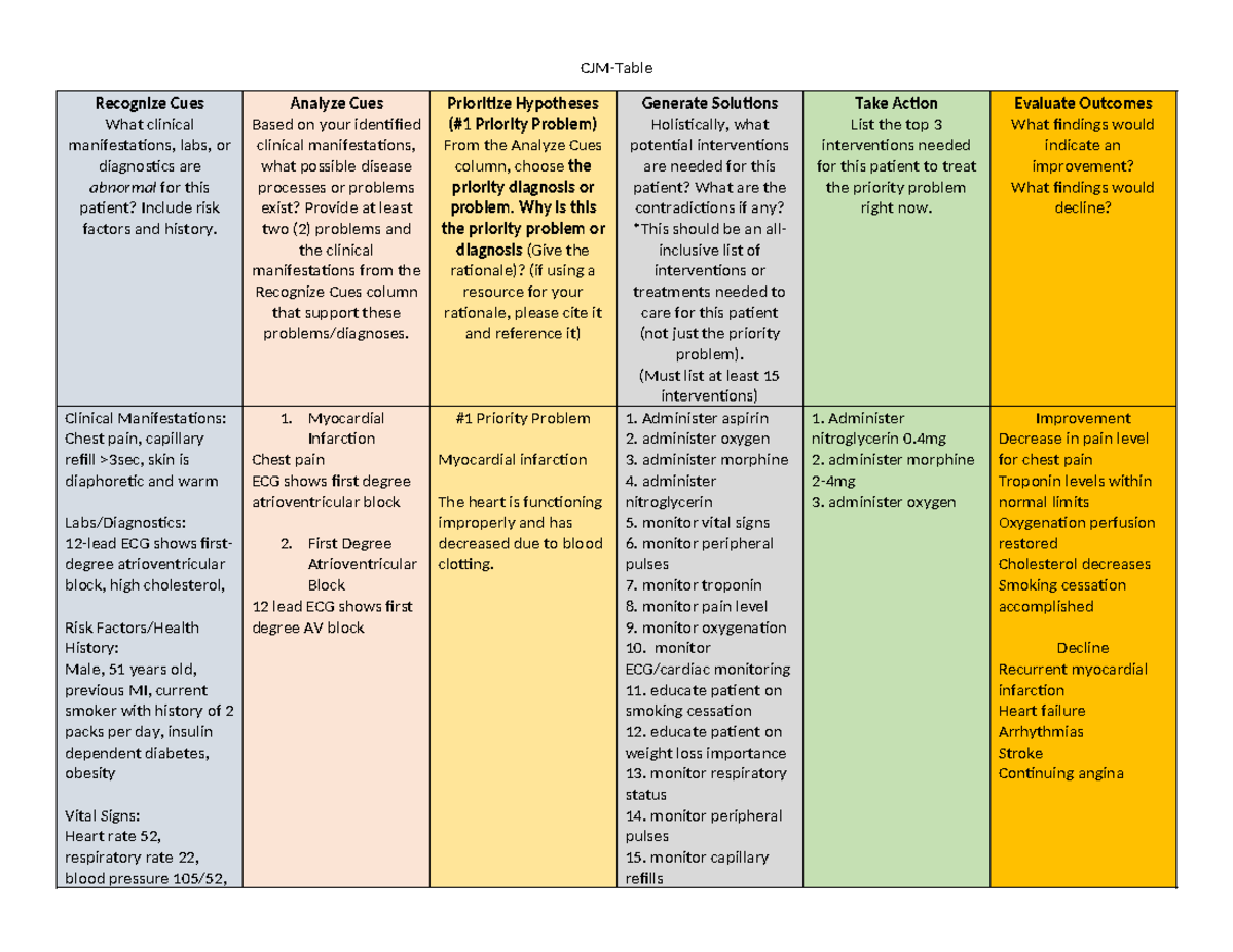 CJM 101: Clinical Manifestations and Priority Diagnosis Analysis - Studocu