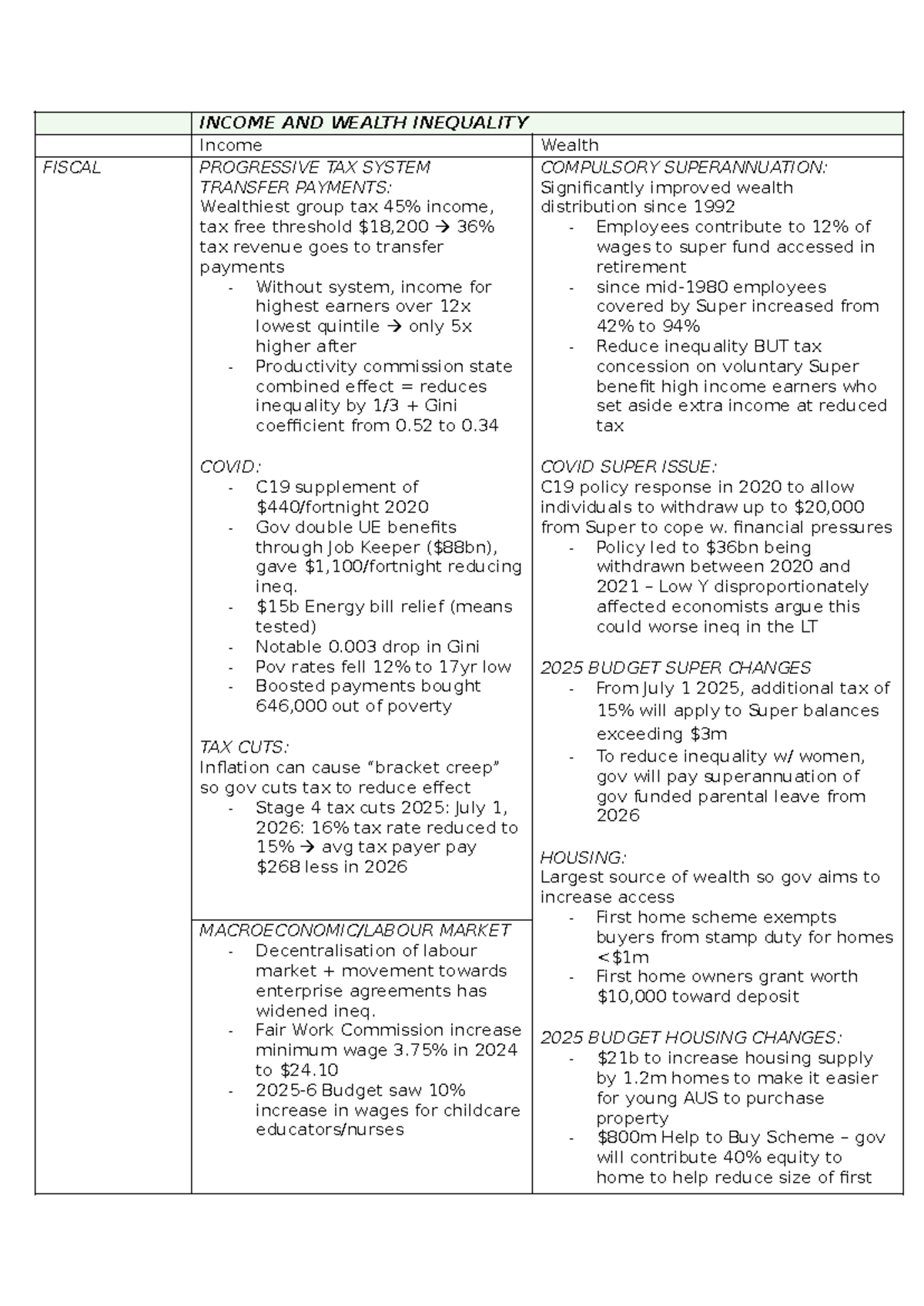 FISCAL POLICY CHEAT SHEET: Income Inequality & Taxation Overview - Studocu