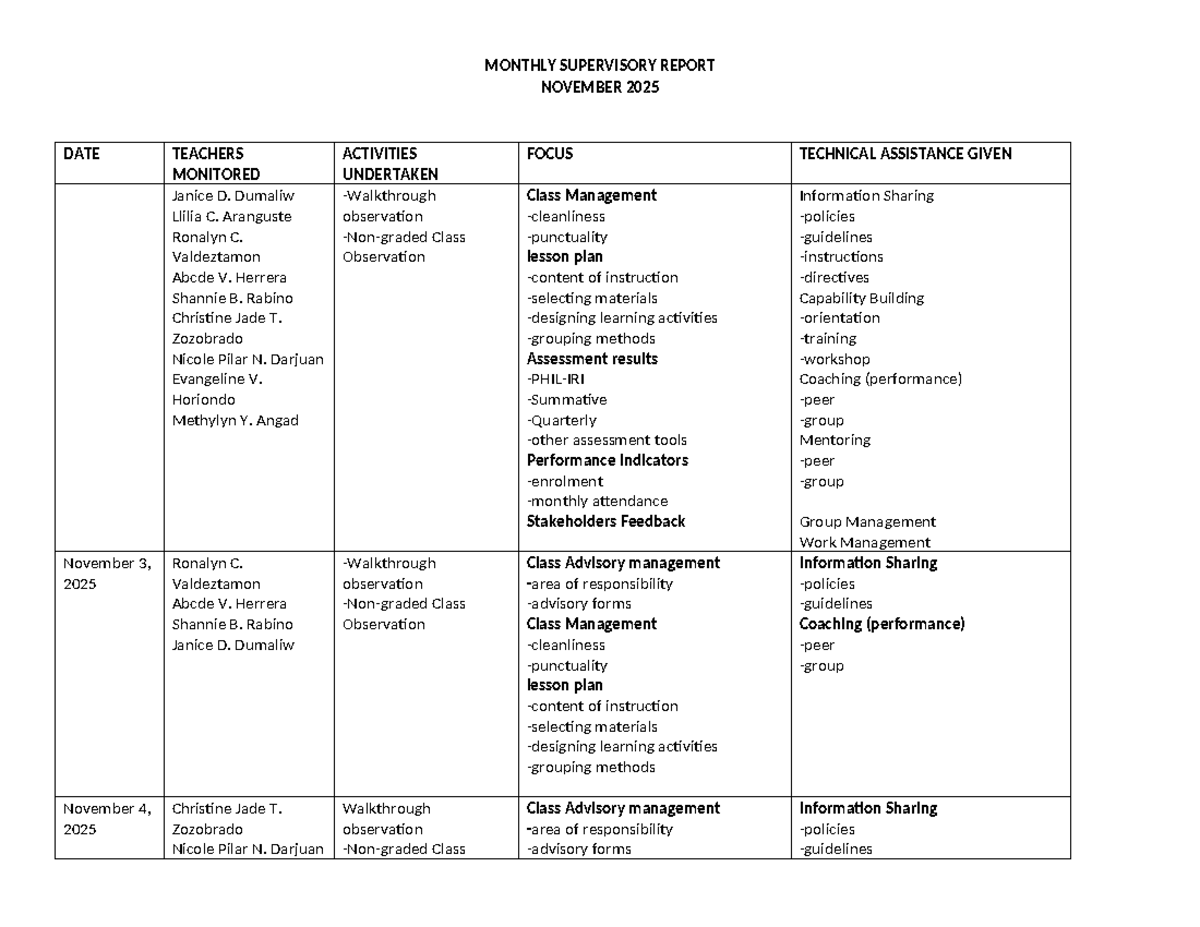 Monthly Supervisory Report (NOV-JAN) on Teacher Observations and ...