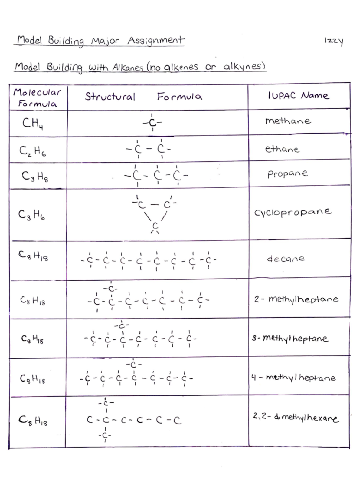 Orgo - orgo stuff - Studocu