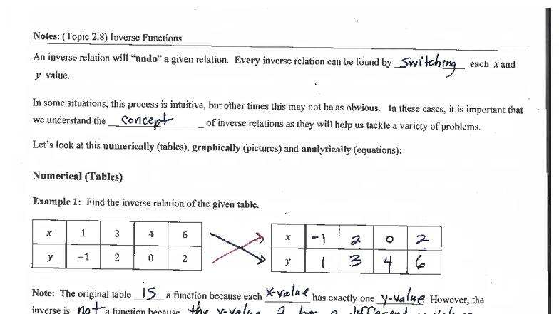 Notes: Topic 2.8 - Inverse Functions Overview and Examples - Studocu