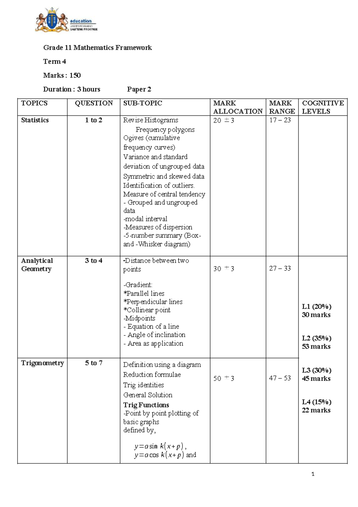 Grade 11 Maths Framework Term 4 Exam Paper 2 Overview - Studocu