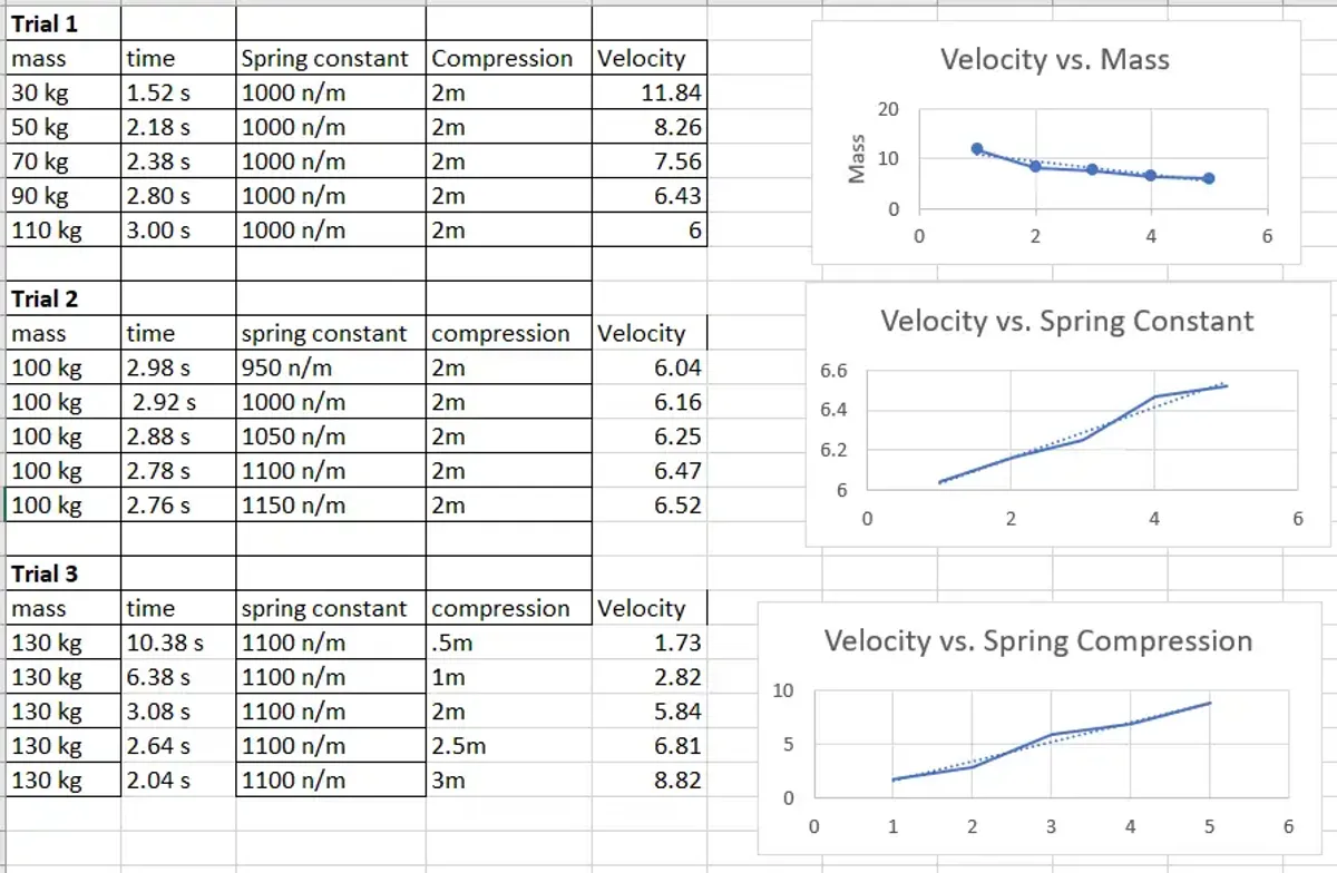Lab 9 - Virtual Energy Transformations: Spring and Kinetic Energy ...