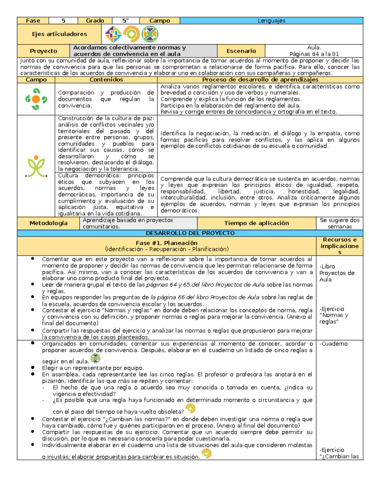 5to Grado - Proyectos de Aula: Normas y Acuerdos de Convivencia - Studocu