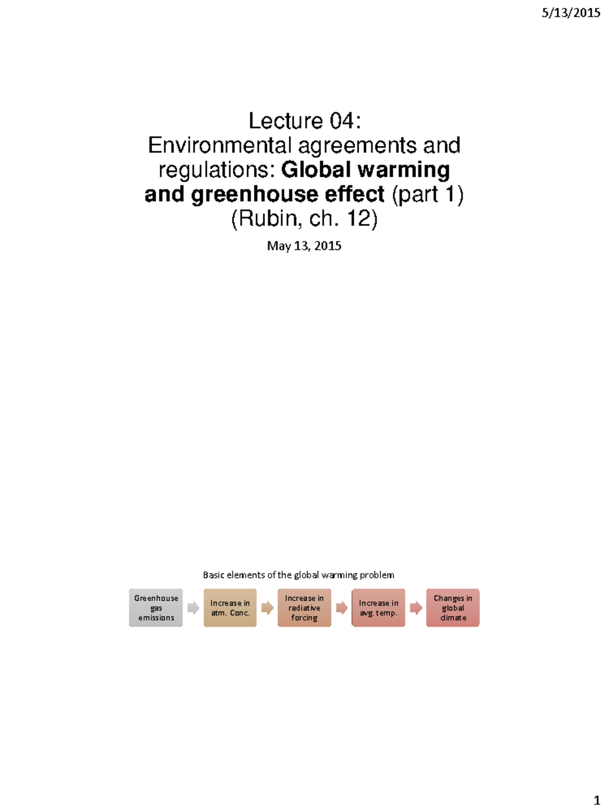 Lecture 4 - Greenhouse Effect - and greenhouse effect Environmental ...