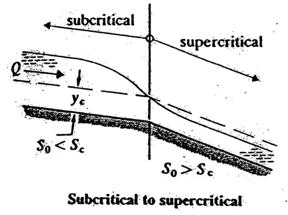 CE 3132 Homework 4 Solutions: Critical Flow Analysis & Calculations ...