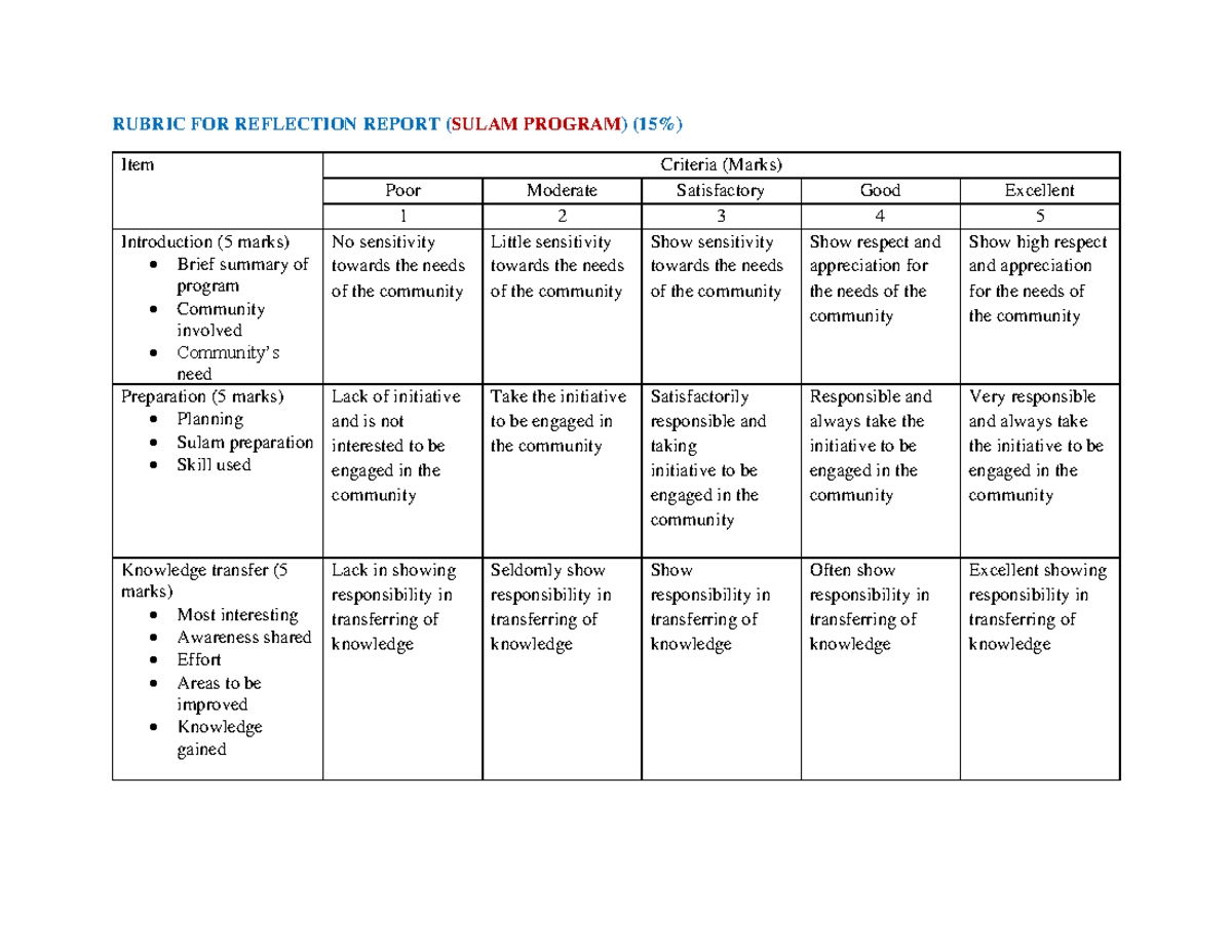RUBRIC FOR SULAM PROGRAM CASE STUDY EVALUATION - Studocu