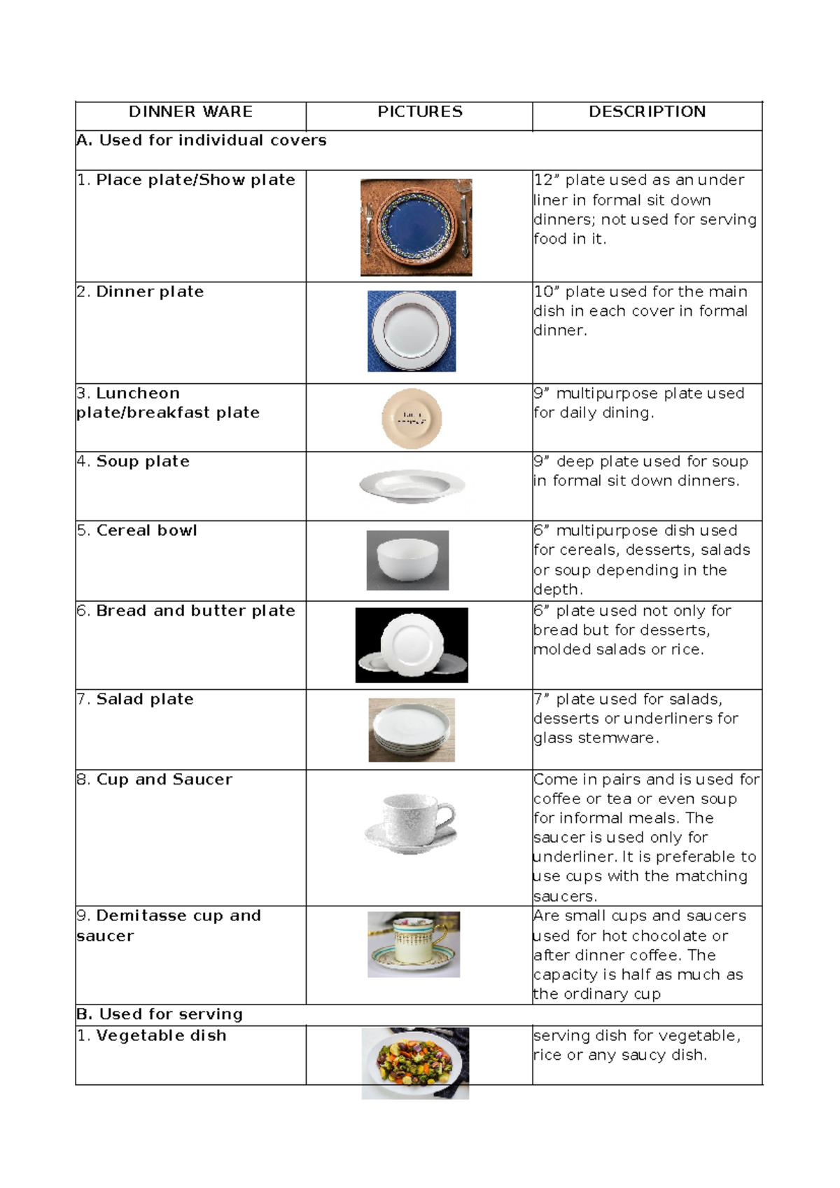 Dinner Ware Overview and Details for WARE 055408 Course - Studocu