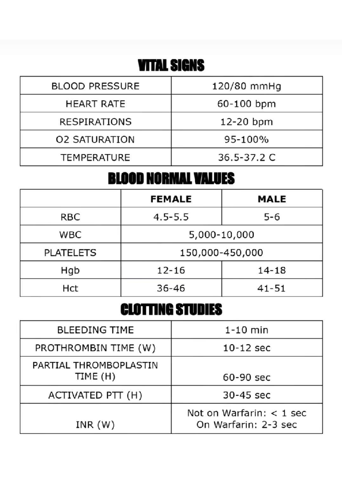 Vital Signs and Laboratory Values: Comprehensive Review Notes - Studocu