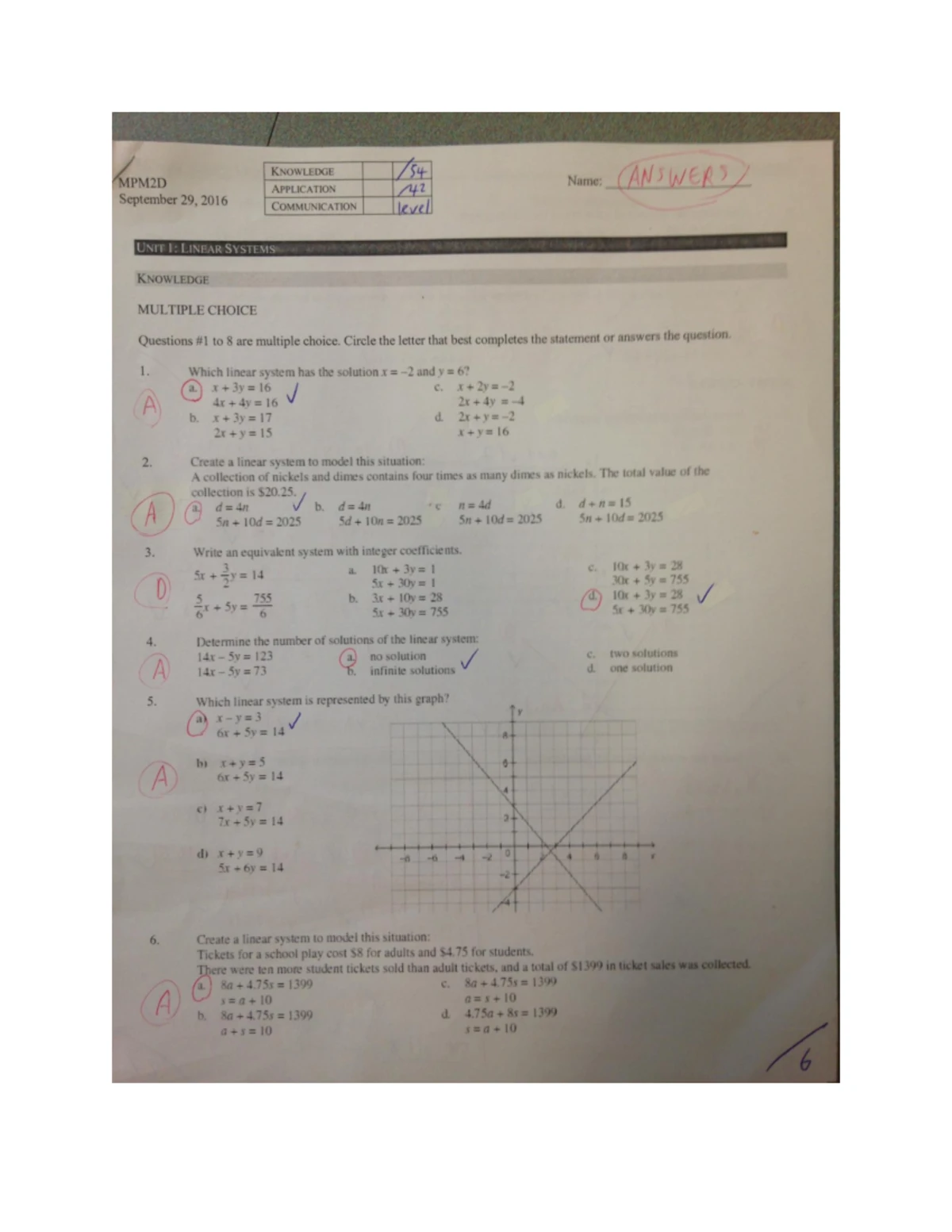 MPM2D Unit 1 Workbook: Understanding Linear Systems and Solutions - Studocu