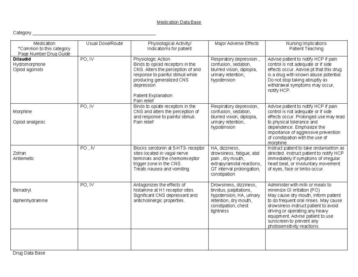 Medication Data Outline: Drug Guide for Dilaudid & Zofran (Med 101 ...
