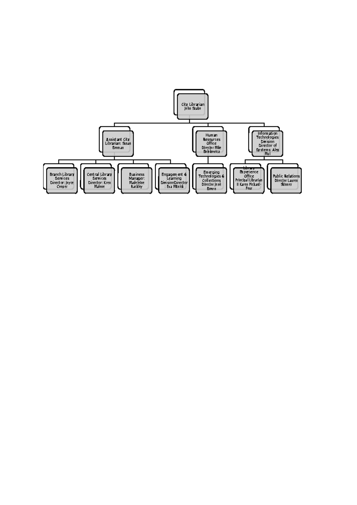 IMD162 - organization chart imd164 - City Librarian John Szabo ...