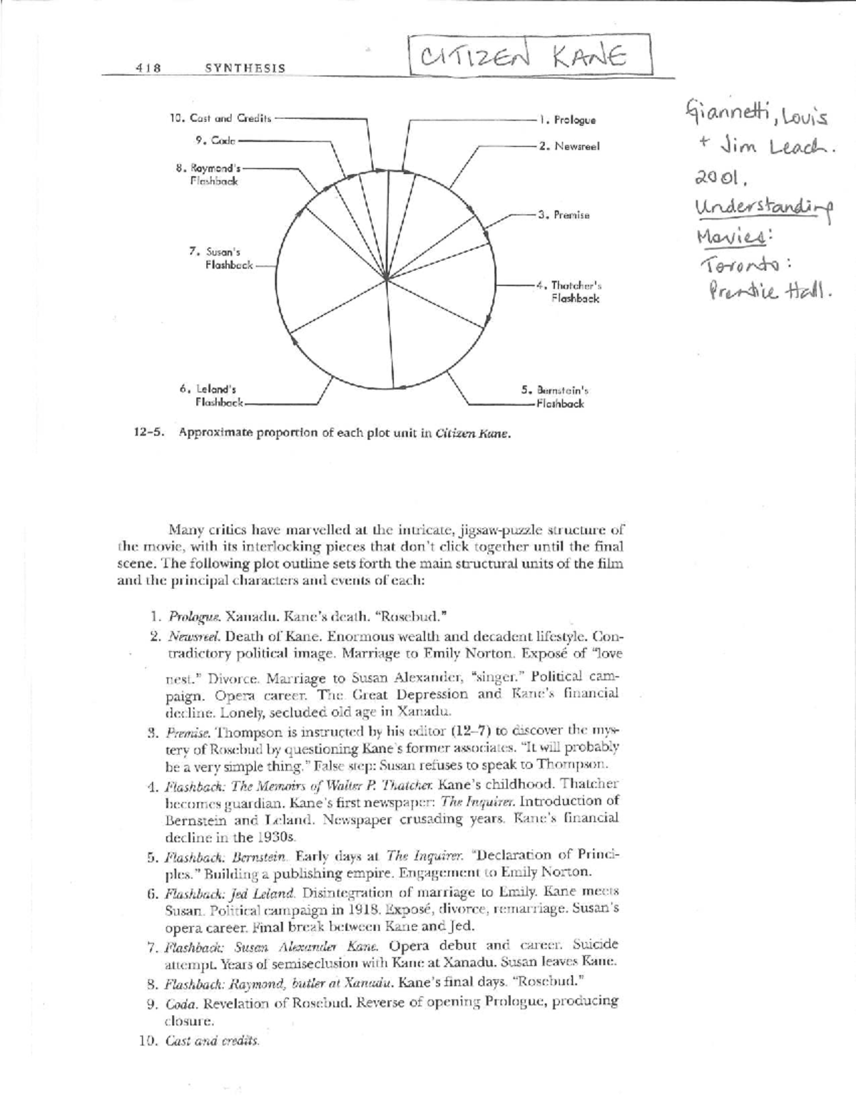 Plot Structure Analysis of Citizen Kane - Studocu