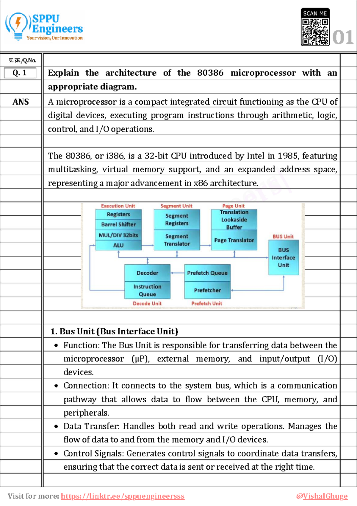 SPPU 80386 Microprocessor Architecture & Addressing Modes - Model ...