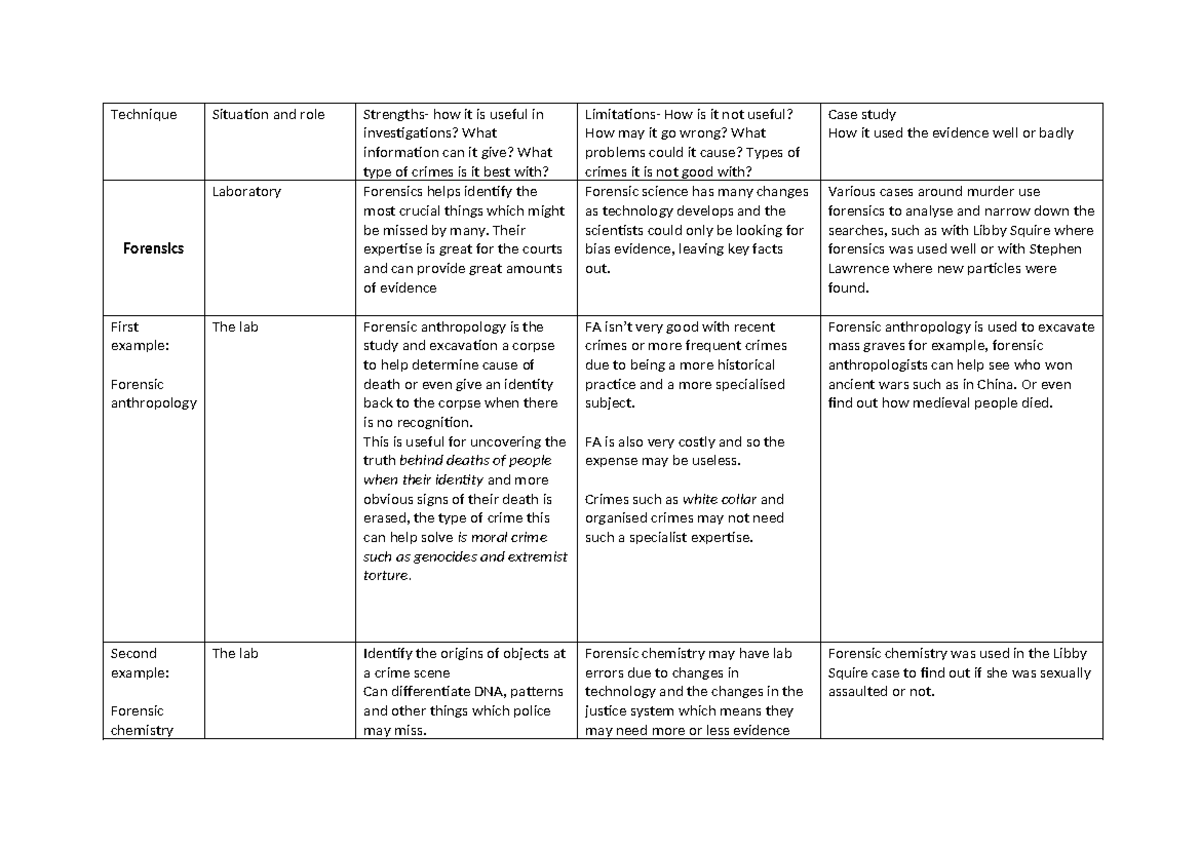 Forensic Techniques and Their Role in Criminal Investigations (1.2 ...