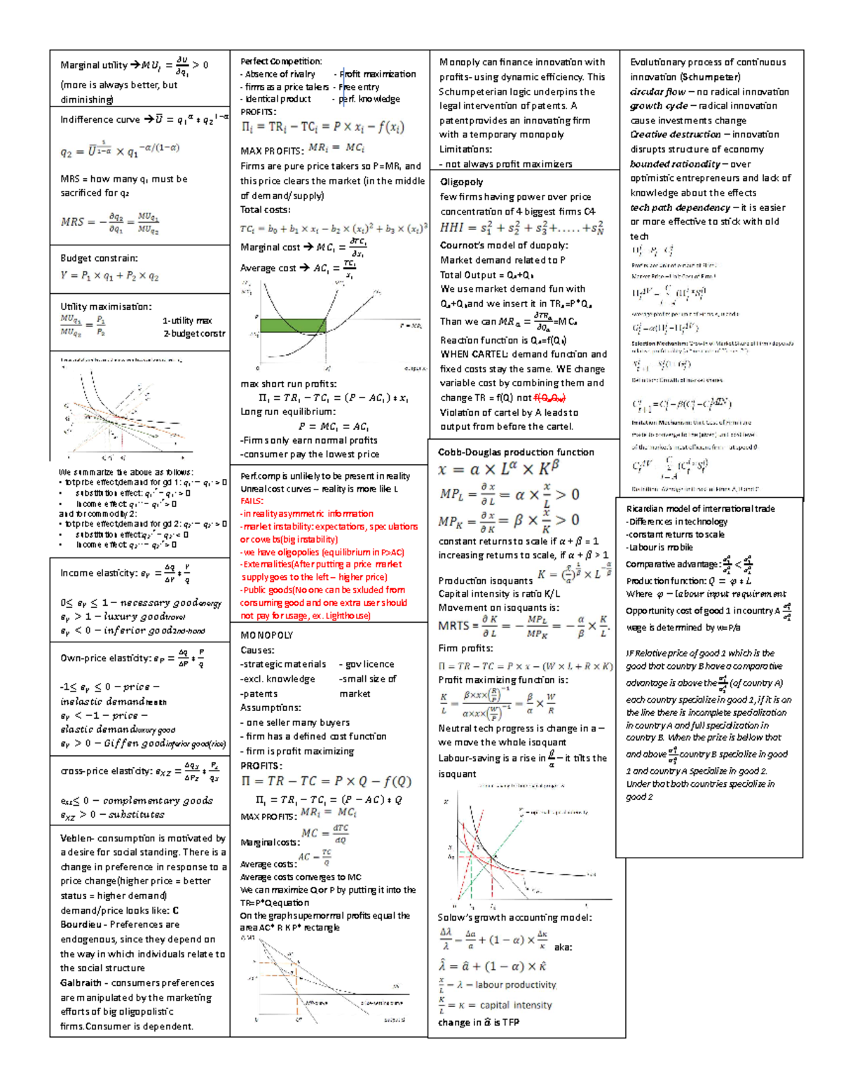 Microeconomics Cheat Sheet for Final Exam (ECO 101) - Studeersnel