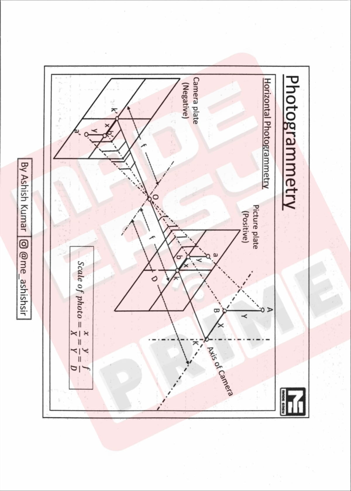 Photogrammetry PDF Notes: Key Terminology and Concepts - Studocu