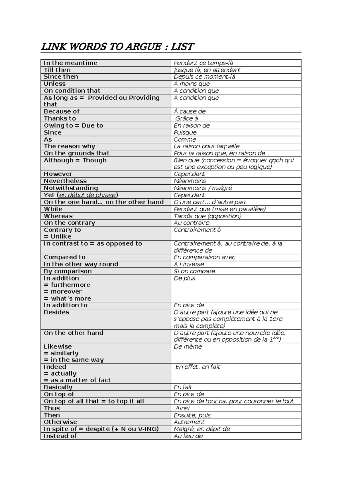 LINK Words TO Argue: Comprehensive List for Effective Writing - Studocu