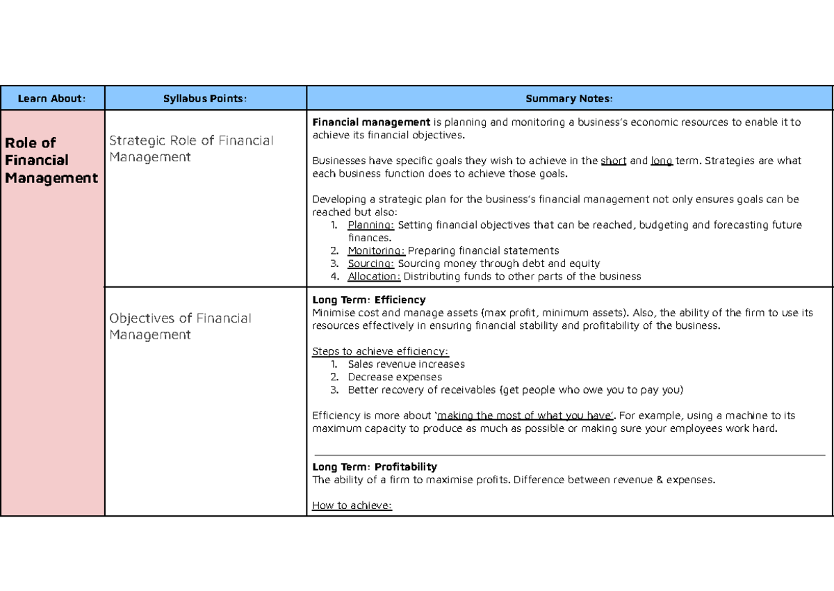 Business Studies Notes: Financial Management Overview (67EF0B7B72E55 ...