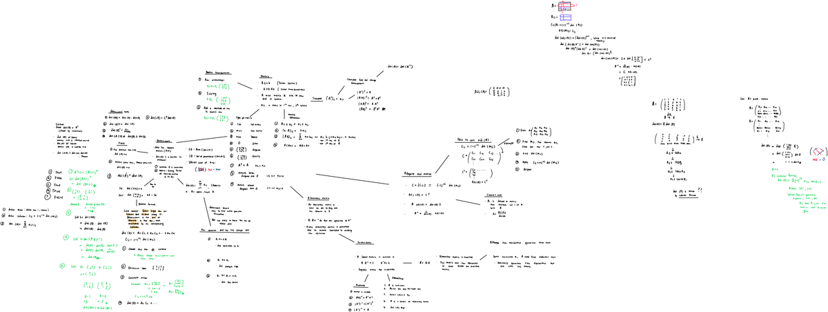 Chapter 2 - Lecture Notes on Matrix Determinants and Transformations ...