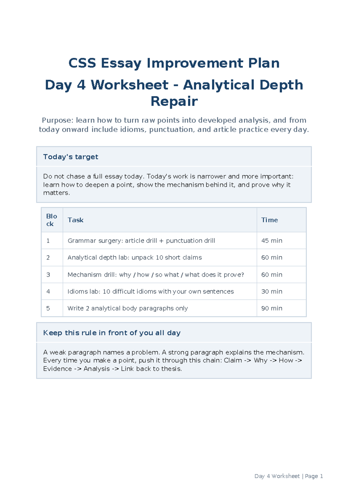 CSS Essay Improvement Plan Day 4: Analytical Depth & Grammar Drills ...