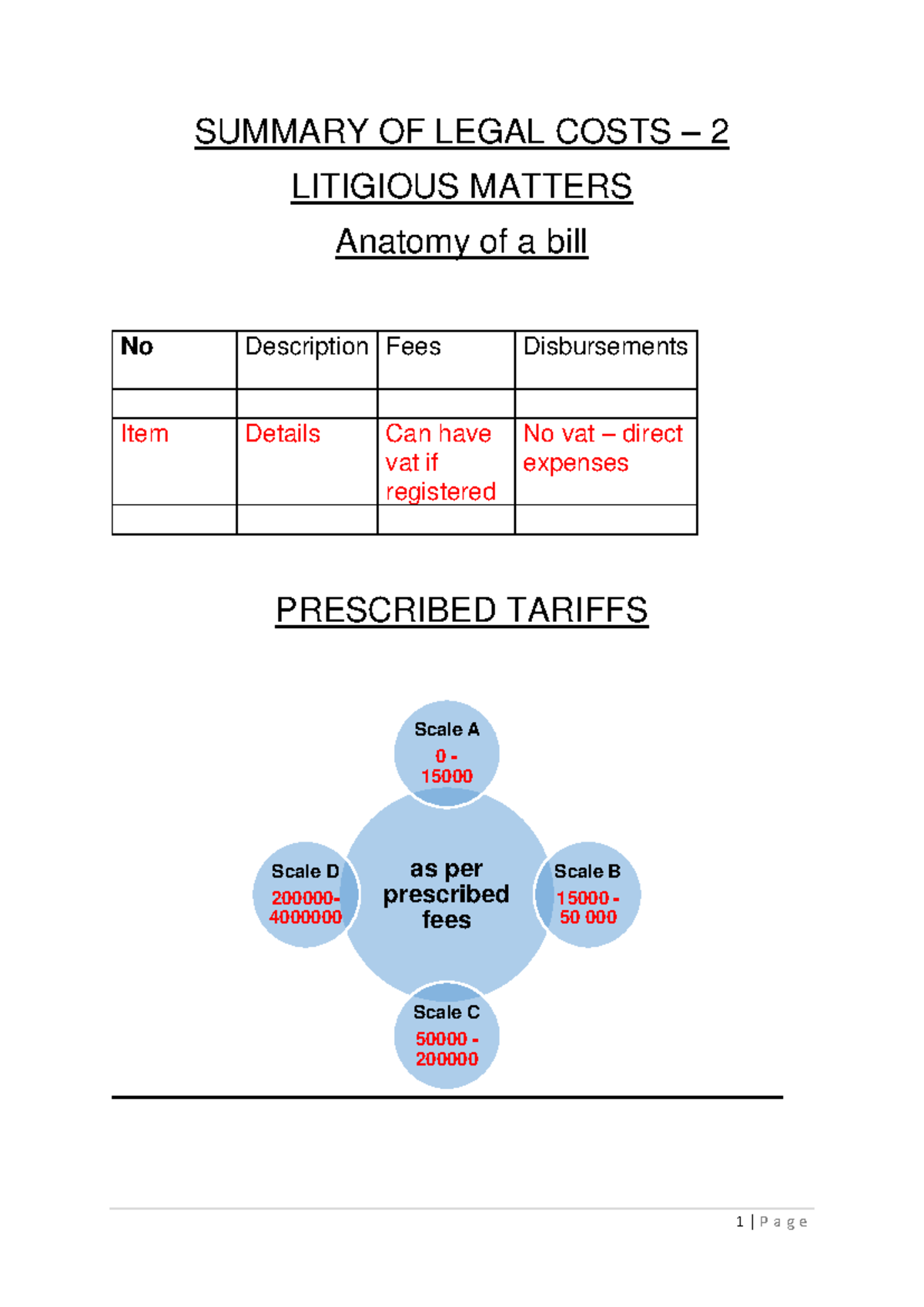 Summary of Legal Costs for Litigious Matters: Tariffs & Fees - Studocu
