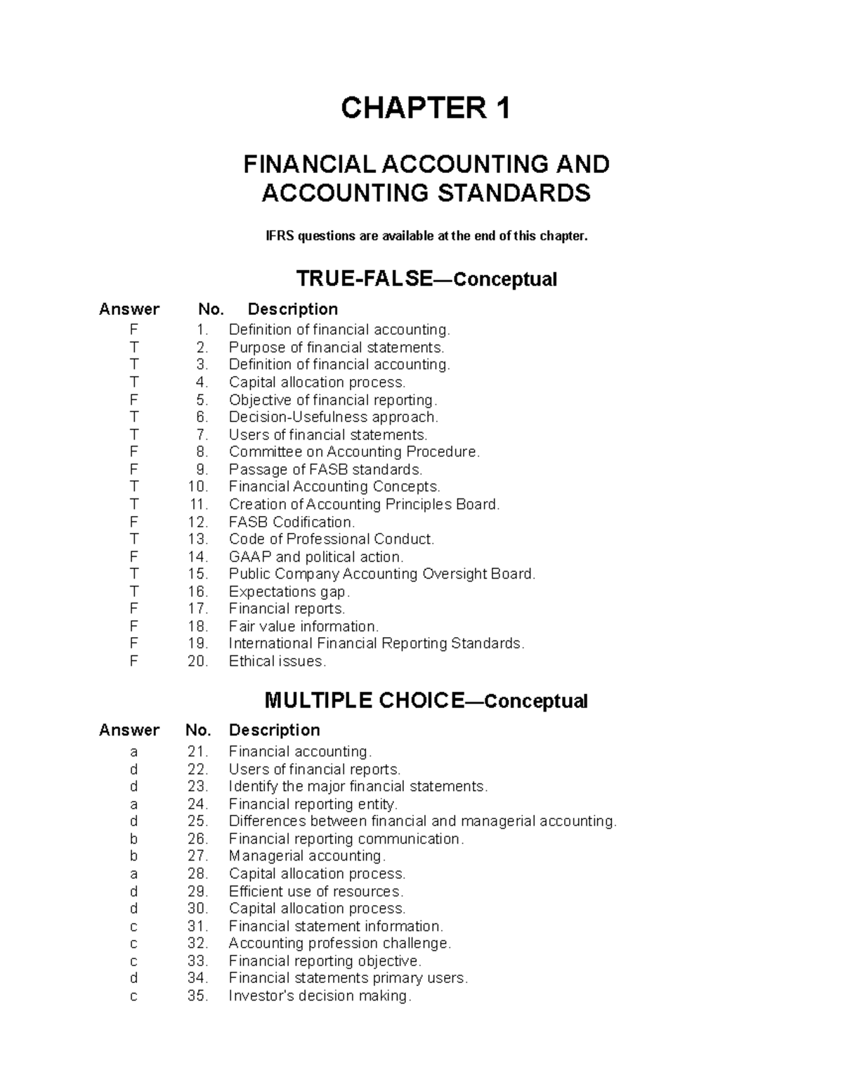Practical - Intermediate Accounting Chapter 1 Testbank - CHAPTER 1 ...