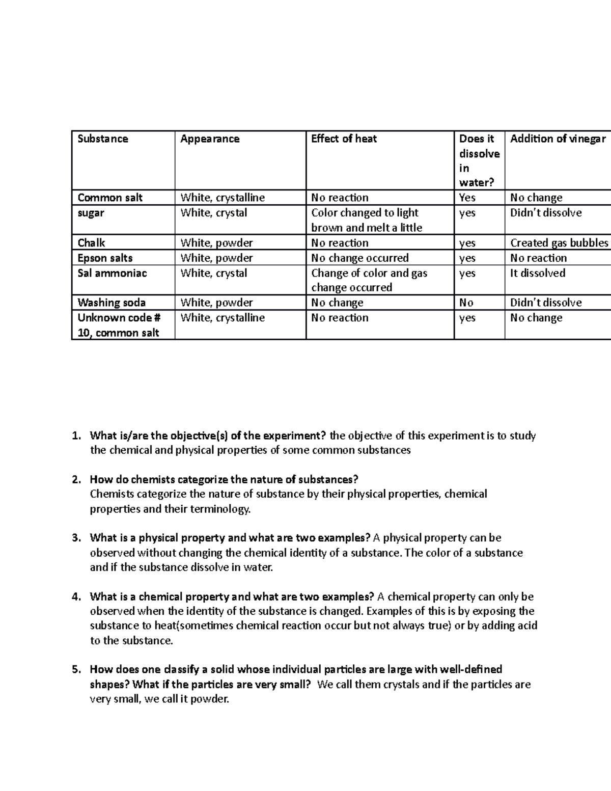 Post lab # 3 - practise - Substance Appearance Effect of heat Does it ...
