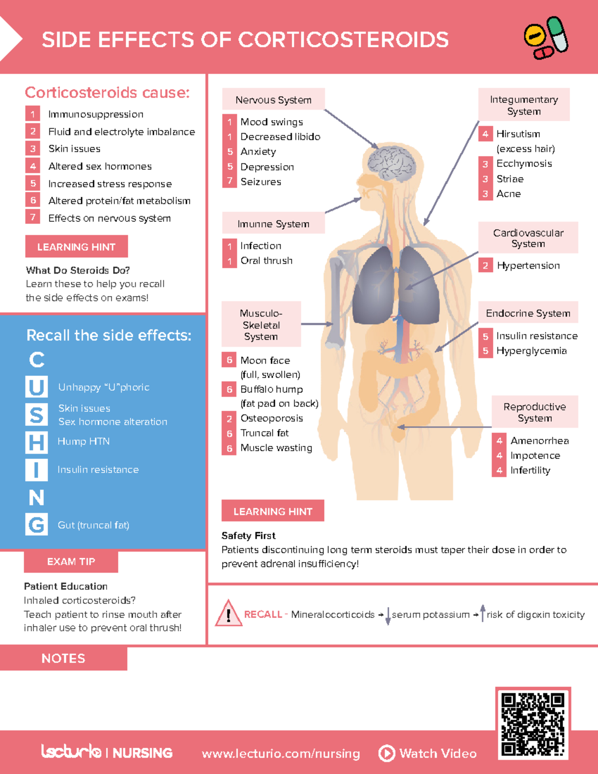 Nursing CS Side Effects of Corticosteroids - Key Points and Recall ...