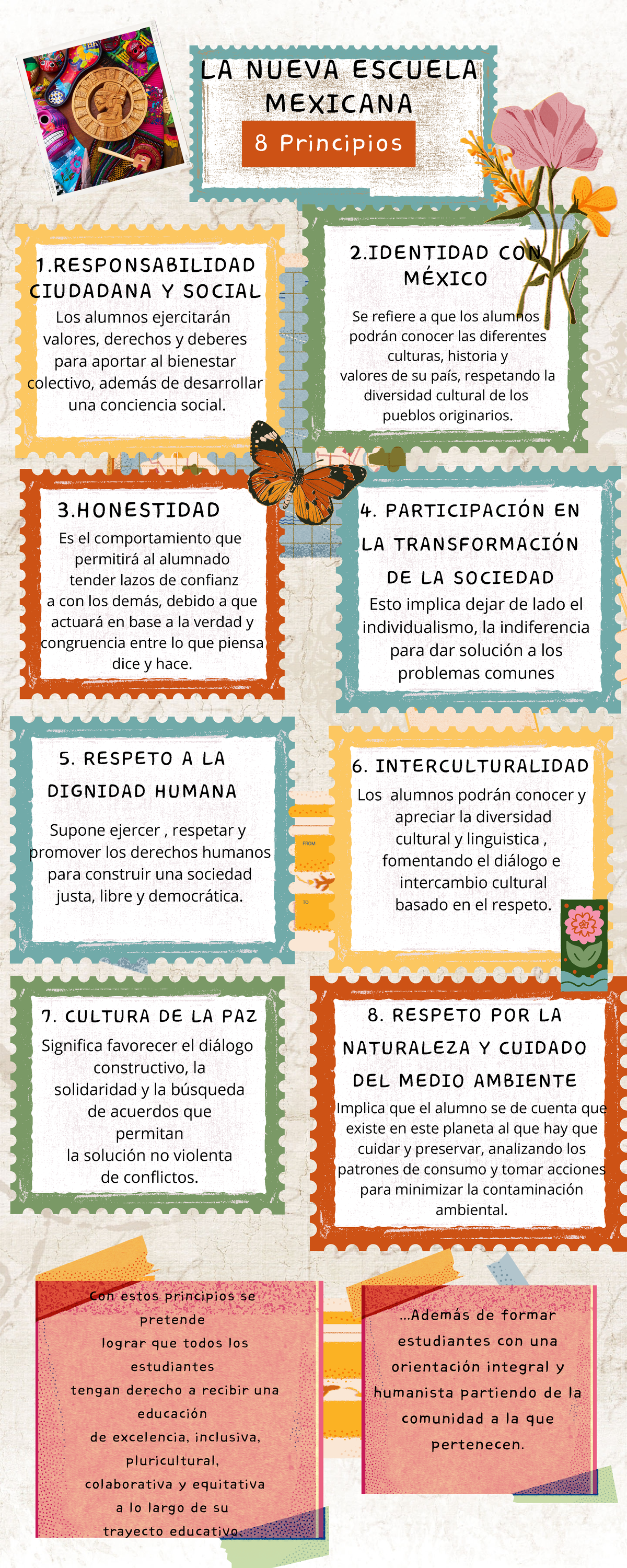 Infografía sobre los 8 Principios de la Nueva Escuela Mexicana - Studocu