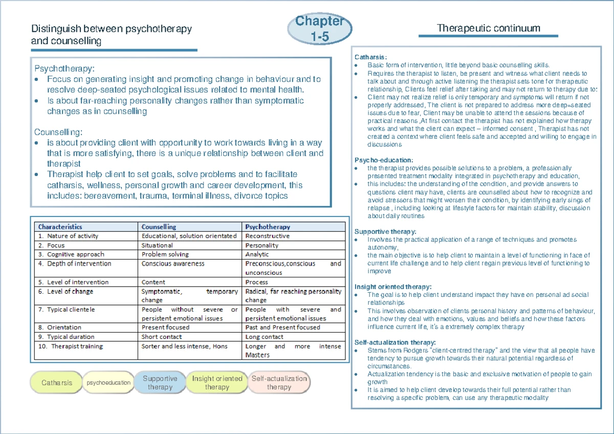PSTH Case Study: Indigenous Healing Practices and Wellness Journeys ...