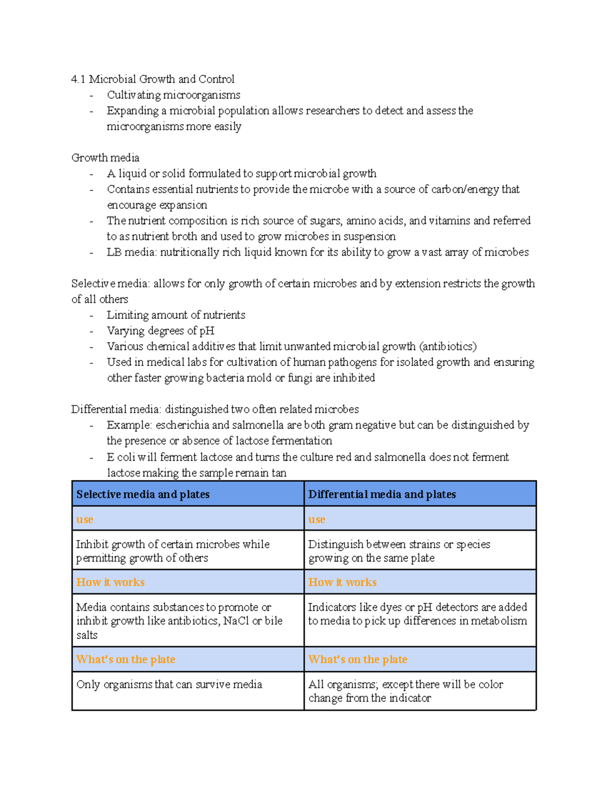 Module 4 BIOD171: Microbial Growth & Control Notes - Studocu
