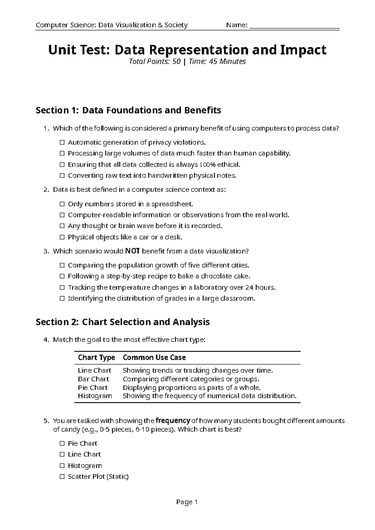 Computer Science: Unit Test on Data Visualization and Representation ...