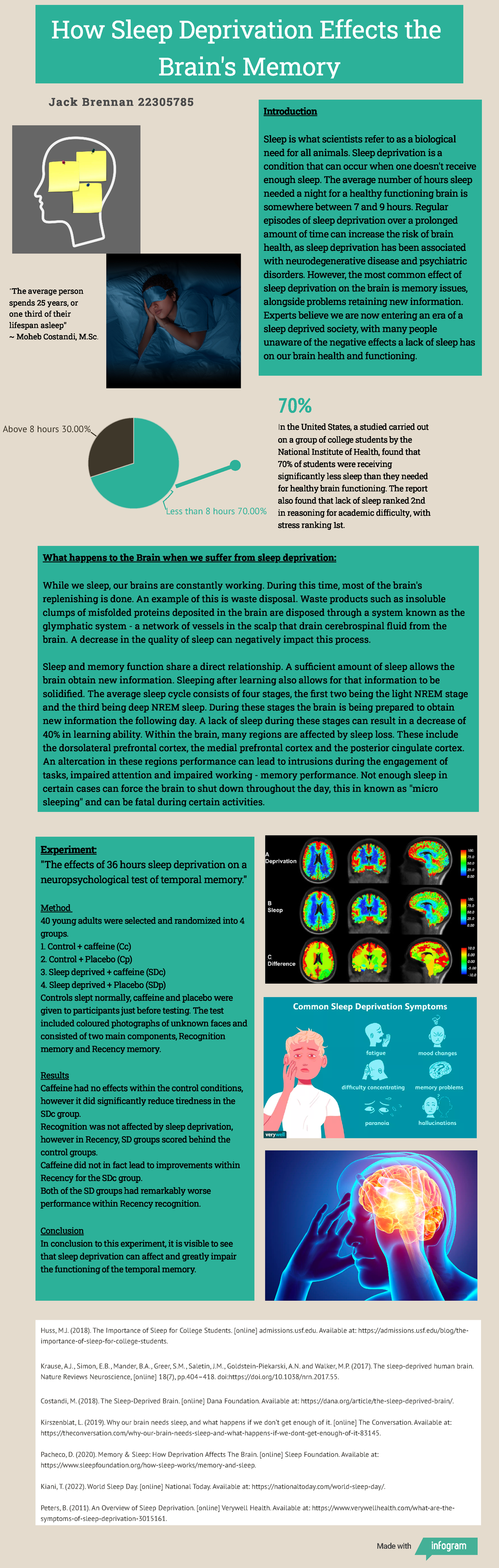 BR4071 Sleep Deprivation's Impact on Brain Memory Function - Studocu