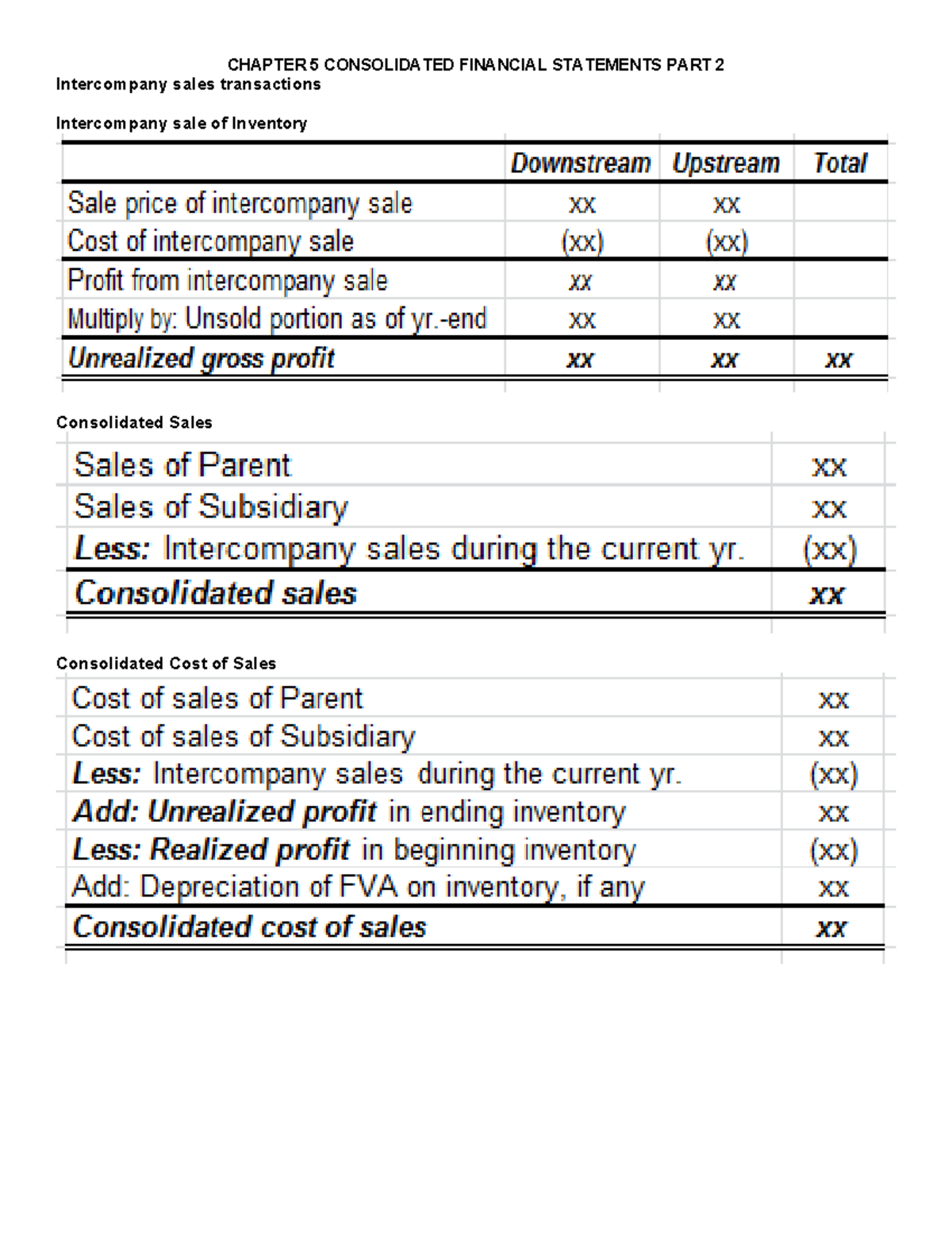 Chapter 5: Consolidated Financial Statements P2 Lecture Notes - Studocu