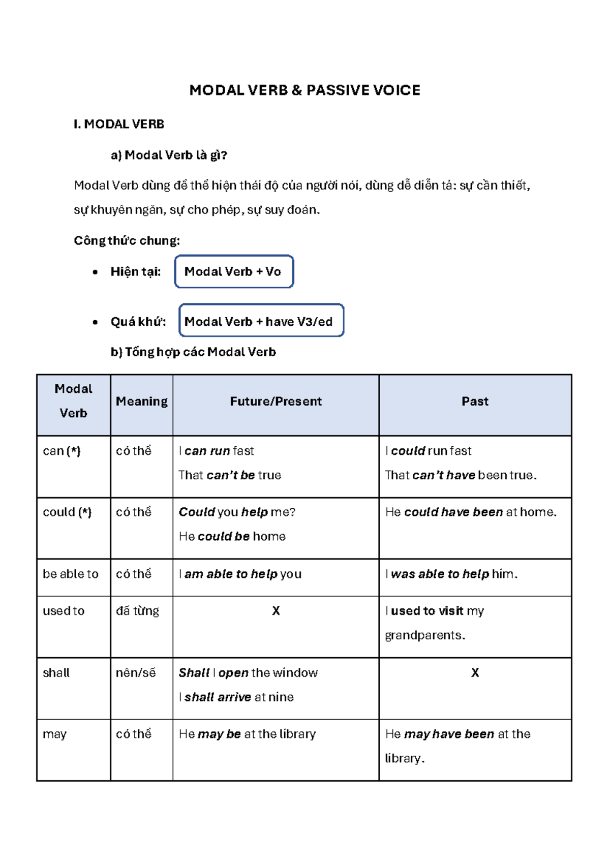 Modal Verbs and Passive Voice Overview - Course Code: ssxcsac - Studocu