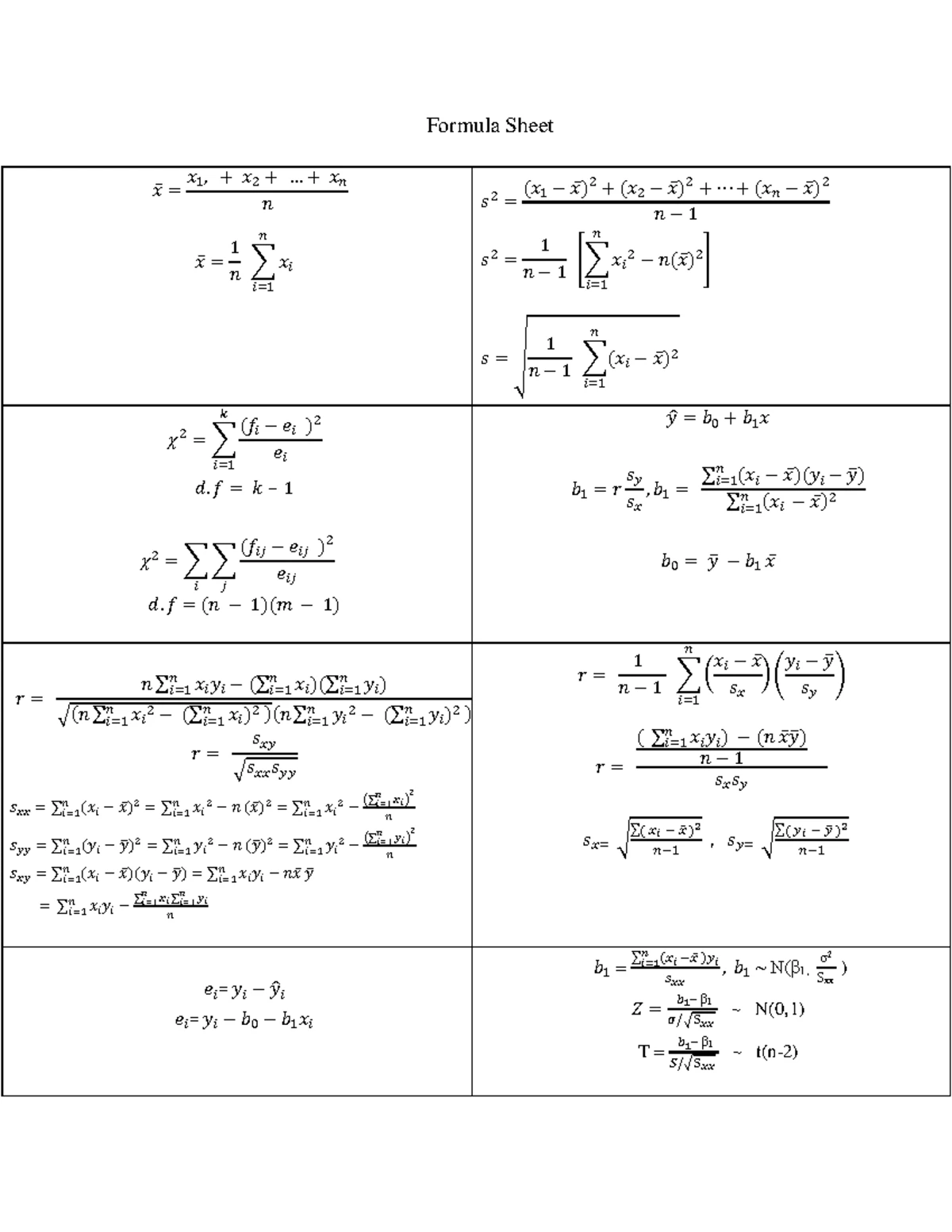 Students W25-Formula Sheet and Tables- Final Exam - Formula Sheet 𝑥̅ ...
