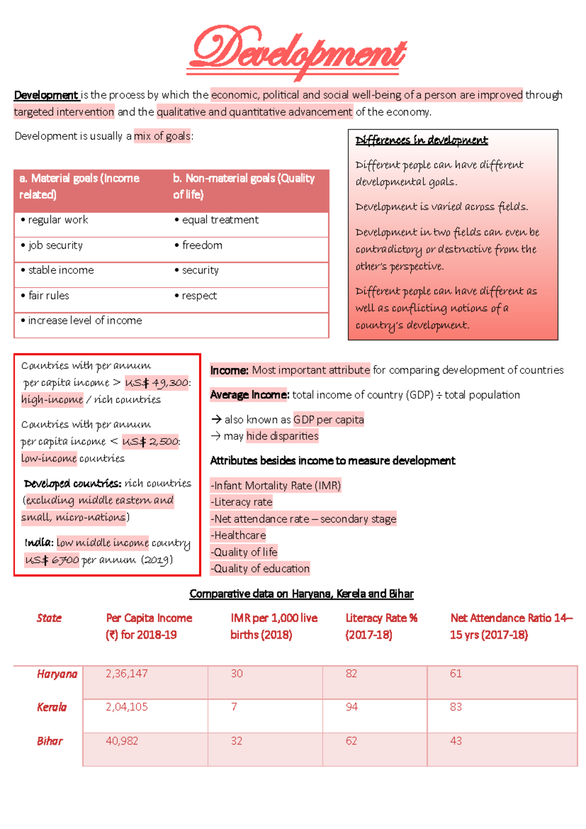 Notes on Development (Class 10 CBSE: Economics) - Studocu
