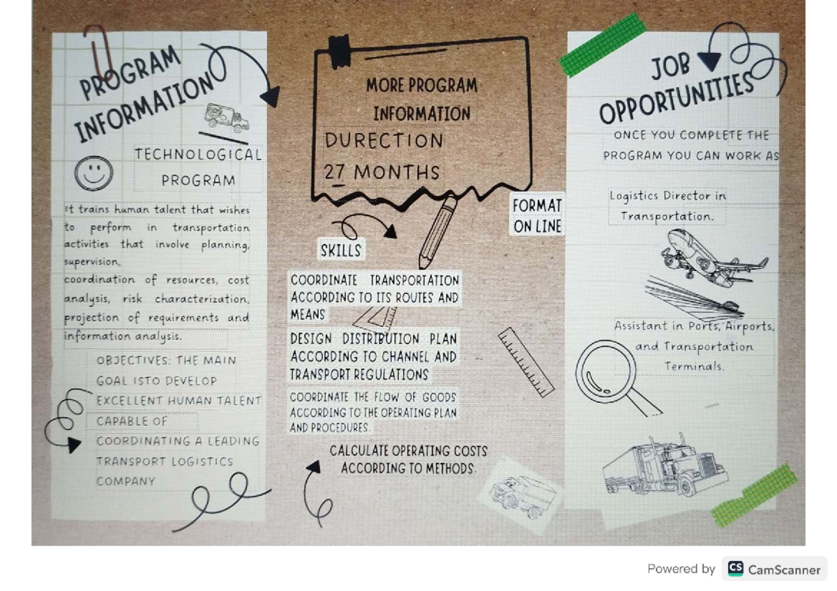 Logistics Program Overview: Job Opportunities & Skills (27 Months ...